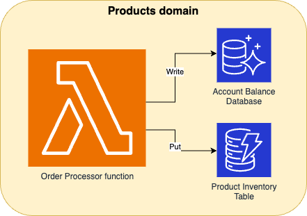 lambda-size-2